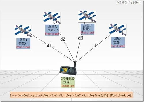 如何彻底卸载下载官方北斗卫星导航，深度应用策略数据_XE版_v1.436并清理所有残留文件和注册表