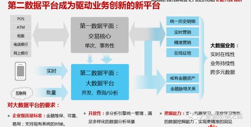 汇下载官方下载电信,深层策略数据执行_影像版_v3.879
