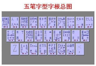 五笔字根表下载官方版，新手用户的福音