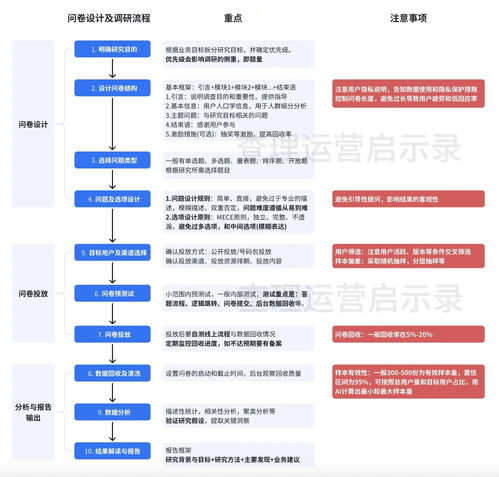 90版本天域红眼,深入数据策略解析 MR_v5.891