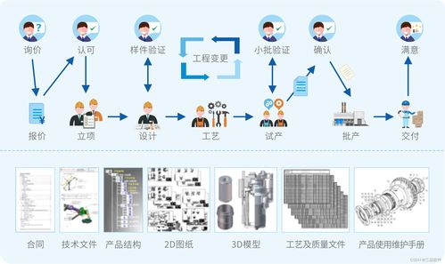 关于5S怎么看版本与系统化推进策略研讨_进阶版_v2.259，常见问题和答案整理