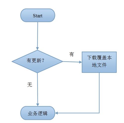 荒 新版本,数据导向设计方案_钻石版_v5.533
