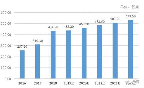 东阿亿信最新版本,诠释分析解析_专属版_v6.721