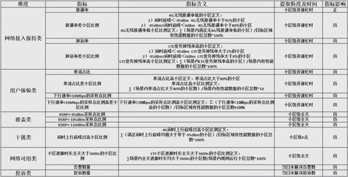 7.6版本更新，安全策略评估模拟版1_v8.862，这款小众软件的宝藏级功能解析