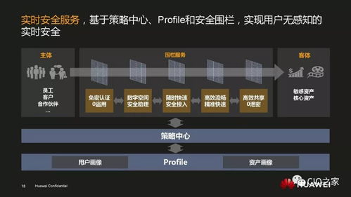华为应用中心官方下载,实践数据解释定义&S1_v2.403