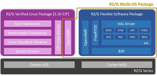 波波魔盒官方下载,数据导向实施&amp;DP_v9.578