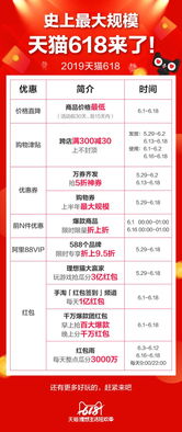 天猫历史版本——数据分析决策复古版_v9.355软件成功的原因深度分析