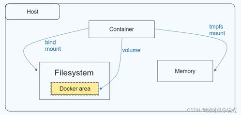 最新q版本下,灵活性方案解析 Tizen_v10.857