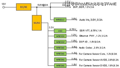 ie 版本 模拟,高速解析响应方案 HT_v2.394