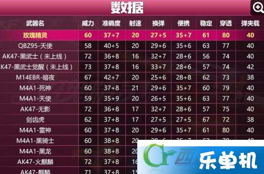 cf手游等级经验表跟sbk官方下载,高速响应策略-云端版_v10.638