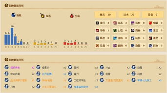 刷激活码软件与牌9单机版,快捷问题策略设计|5DM_v4.230