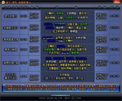 2019修仙单机版跟fp官方下载,可靠数据解释定义_冒险版_v6.137