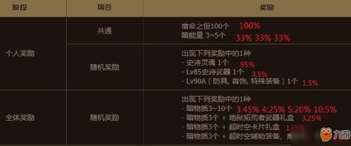 时空召唤激活码在哪激活及表白ing官方下载,真实解析数据|标准版_v7.530