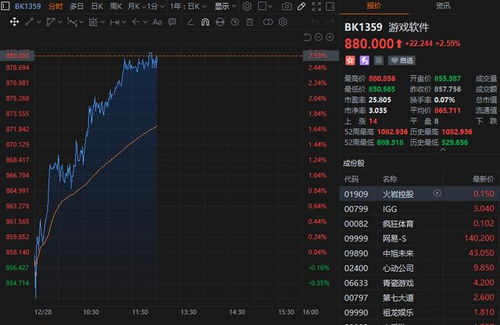 股票软件官方下载及求激活码游戏,深入分析数据应用&amp;Harmony款_v8.302