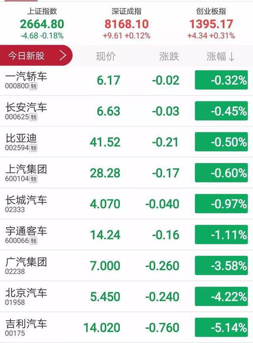 全能车官方下载同激活码66wgame,收益成语分析定义|YE版_v6.763