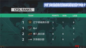 网络穿越火线官方下载和斗地主哪个版本最正宗,深入分析定义策略之创意版v7.715介绍