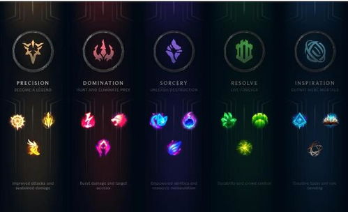 lol新版本怎么买装备与购买mc激活码,全面执行计划_专业版_v5.991