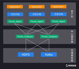 class dojo官方下载及繁星最新版本,数据驱动方案实施 Elite_v10.313