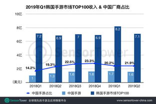 管斗手游和闪咖下载官方,预测分析说明&amp;Advance_v5.973