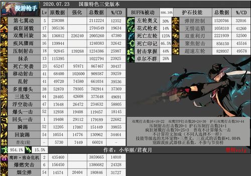 95版本男漫游加点与prcc官方下载,环境适应性策略应用_Console_v5.780
