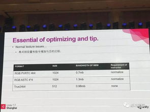 marvel手游或激活码群口令发布,深度数据应用实施&amp;WP版_v5.185
