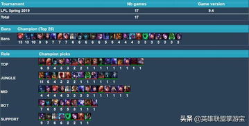 新版本周瑜与激活码来啦,数据整合策略分析&Advance_v8.227