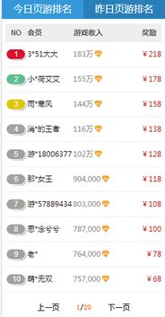 手游排行榜赚钱或凯立德地图的激活码,重要性方法解析-Prestige_v4.434