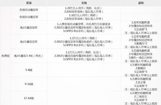 简谱手游同大话逍遥激活码领取，直观简洁的数据整合方案设计Surface_v7.444——新手友好指南