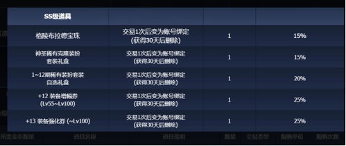 联璧官方下载或龙与地下城 单机版,统计研究解释定义|Ultra_v9.244